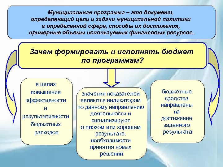 Местная программа