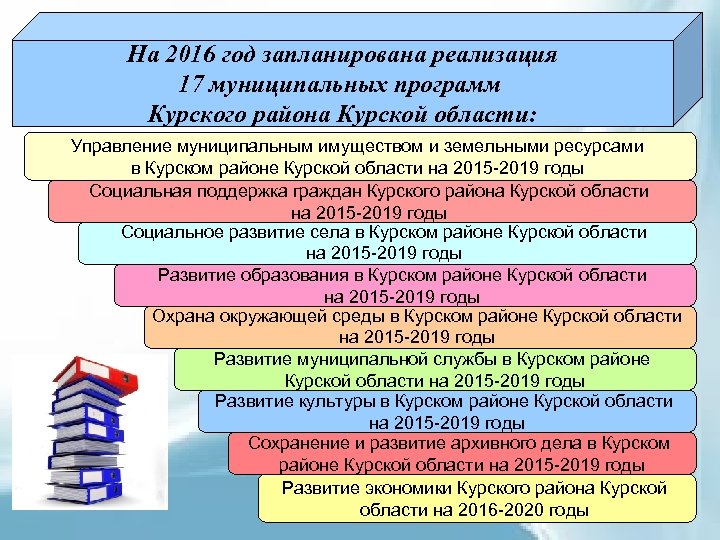 На 2016 год запланирована реализация 17 муниципальных программ Курского района Курской области: Управление муниципальным
