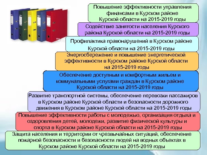 Повышение эффективности управления финансами в Курском районе Курской области на 2015 -2019 годы Содействие