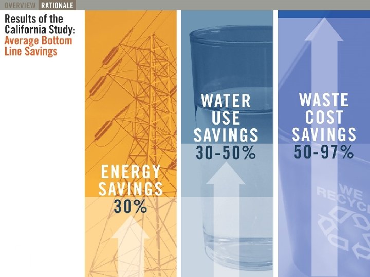 California Study Savings 