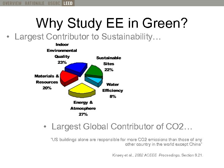  • Why Study EE in Green? What is LEED? Definition Largest Contributor to