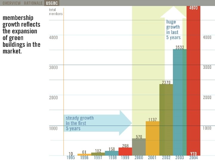Membership growth graph 