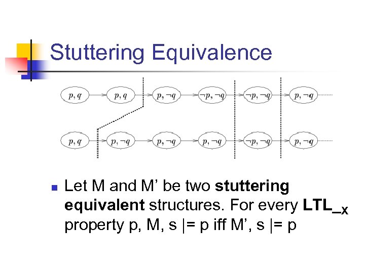 Stuttering Equivalence n Let M and M’ be two stuttering equivalent structures. For every