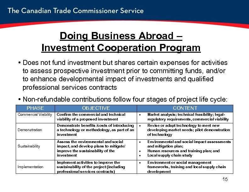 Doing Business Abroad – Investment Cooperation Program • Does not fund investment but shares