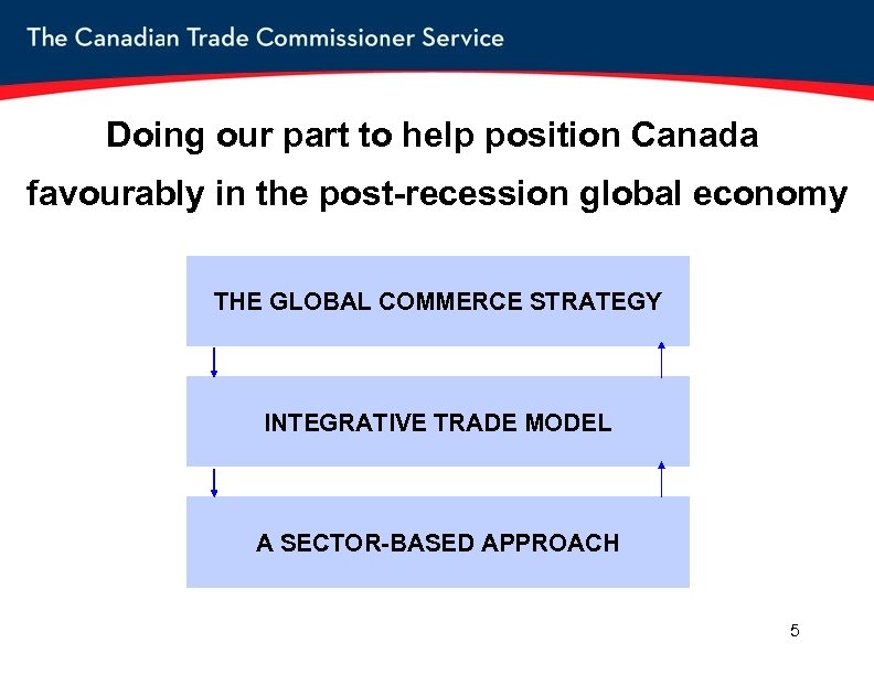 Doing our part to help position Canada favourably in the post-recession global economy THE