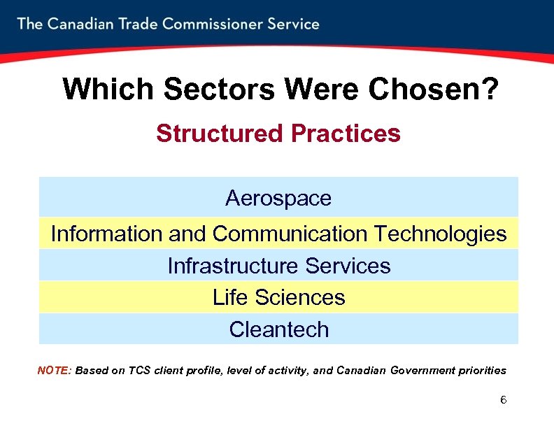 Which Sectors Were Chosen? Structured Practices Aerospace Information and Communication Technologies Infrastructure Services Life