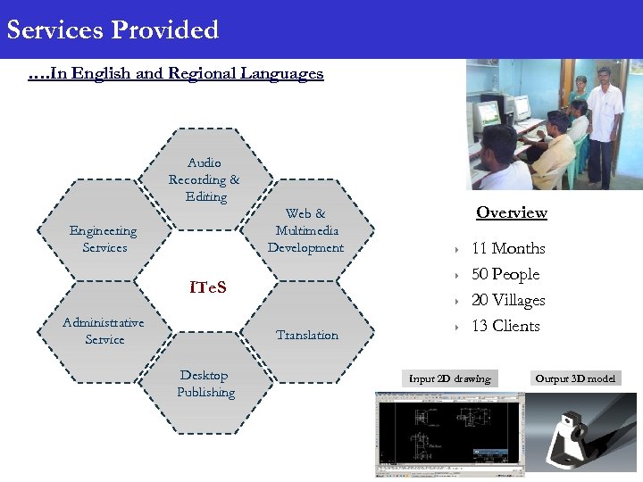 Services Provided …. In English and Regional Languages Audio Recording & Editing Web &