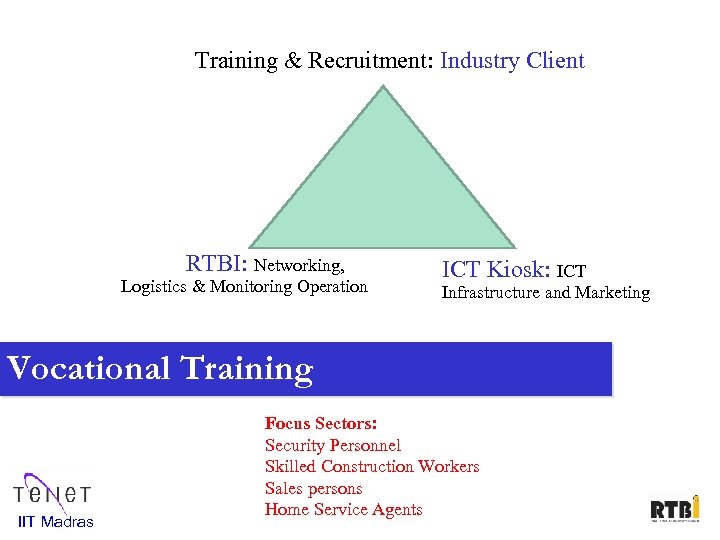 Training & Recruitment: Industry Client RTBI: Networking, Logistics & Monitoring Operation ICT Kiosk: ICT