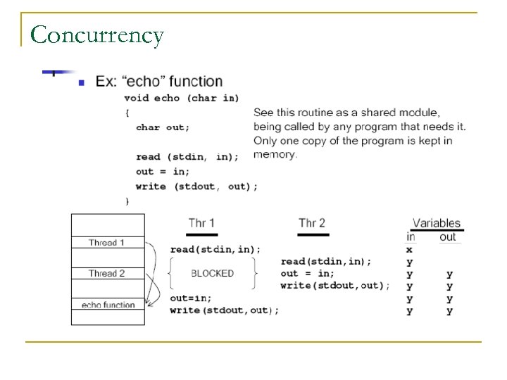 Concurrency 