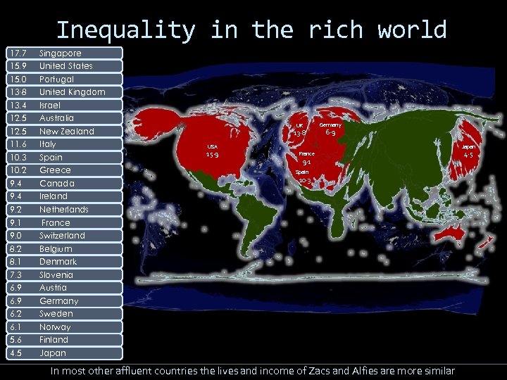 Inequality in the rich world 17. 7 Singapore 15. 9 United States 15. 0