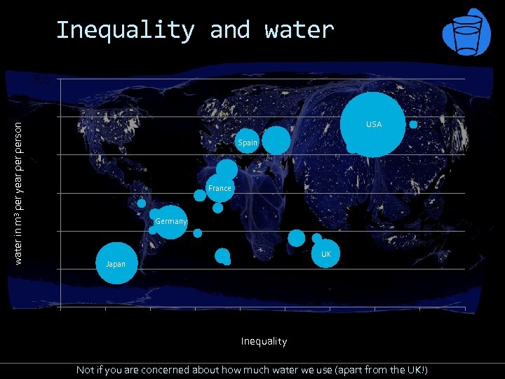 Inequality and water in m 3 per year person 8. 0 7. 0 USA