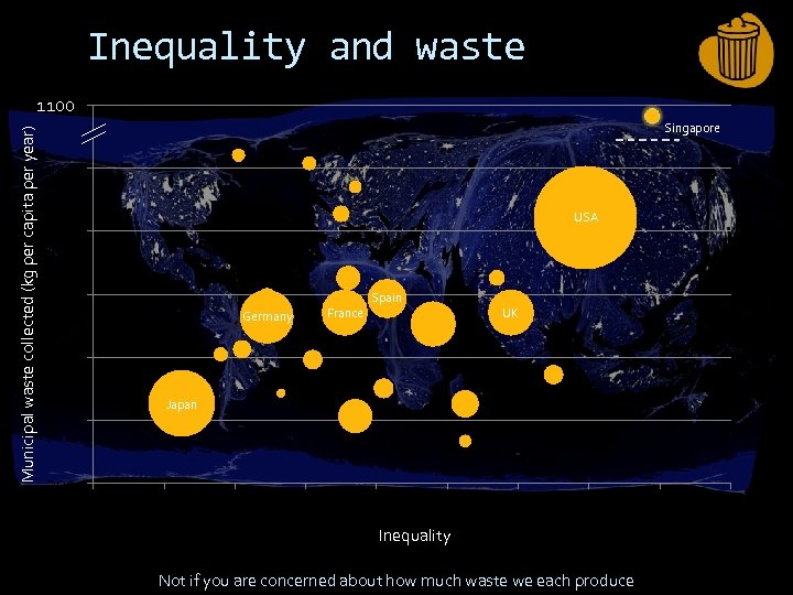 Inequality and waste Municipal waste collected (kg per capita per year) 1100 900 Singapore