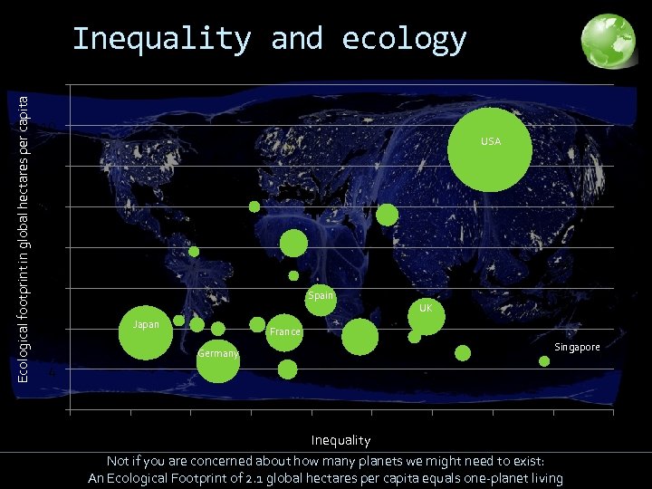 Inequality and ecology Ecological footprint in global hectares per capita 11 10 USA 9