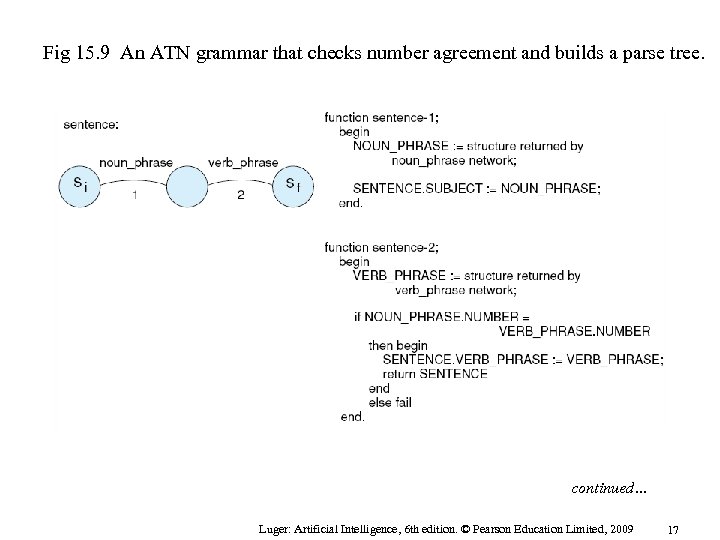 Fig 15. 9 An ATN grammar that checks number agreement and builds a parse