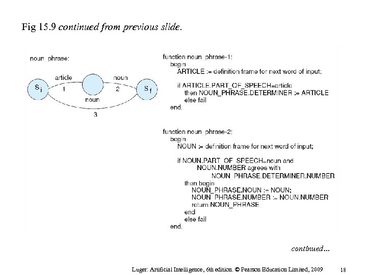 Fig 15. 9 continued from previous slide. continued… Luger: Artificial Intelligence, 6 th edition.