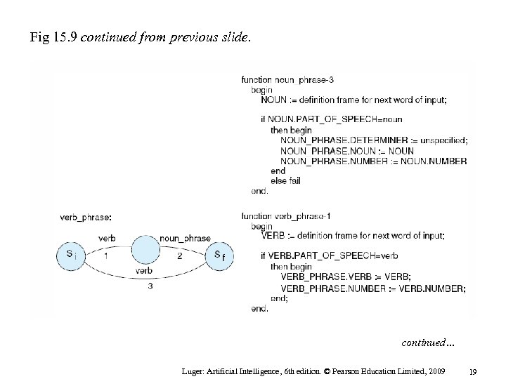 Fig 15. 9 continued from previous slide. continued… Luger: Artificial Intelligence, 6 th edition.