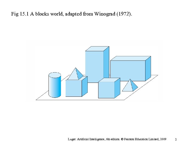 Fig 15. 1 A blocks world, adapted from Winograd (1972). Luger: Artificial Intelligence, 6