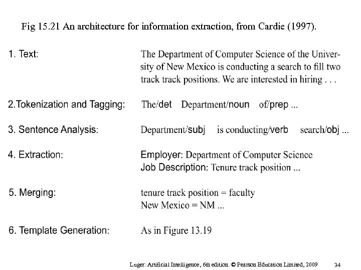 Fig 15. 21 An architecture for information extraction, from Cardie (1997). Luger: Artificial Intelligence,