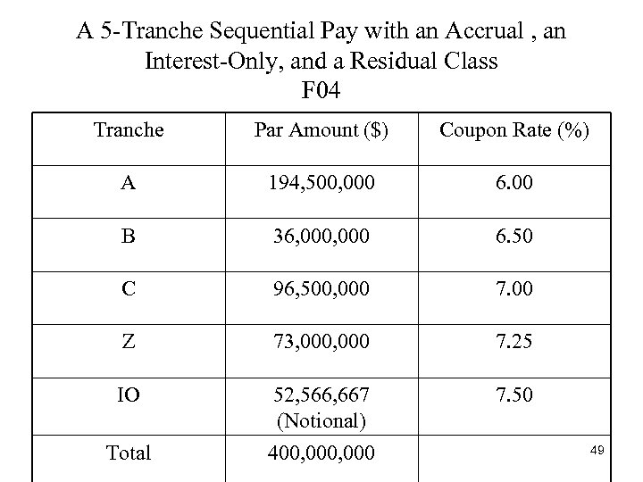 A 5 -Tranche Sequential Pay with an Accrual , an Interest-Only, and a Residual