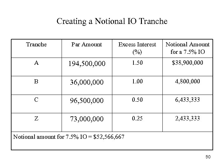 Creating a Notional IO Tranche Par Amount Excess Interest (%) Notional Amount for a