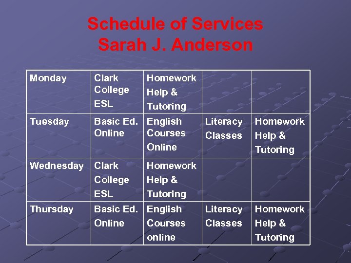 Schedule of Services Sarah J. Anderson Monday Clark College ESL Homework Help & Tutoring