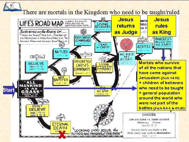 7 There are mortals in the Kingdom who need to be taught/ruled Jesus returns