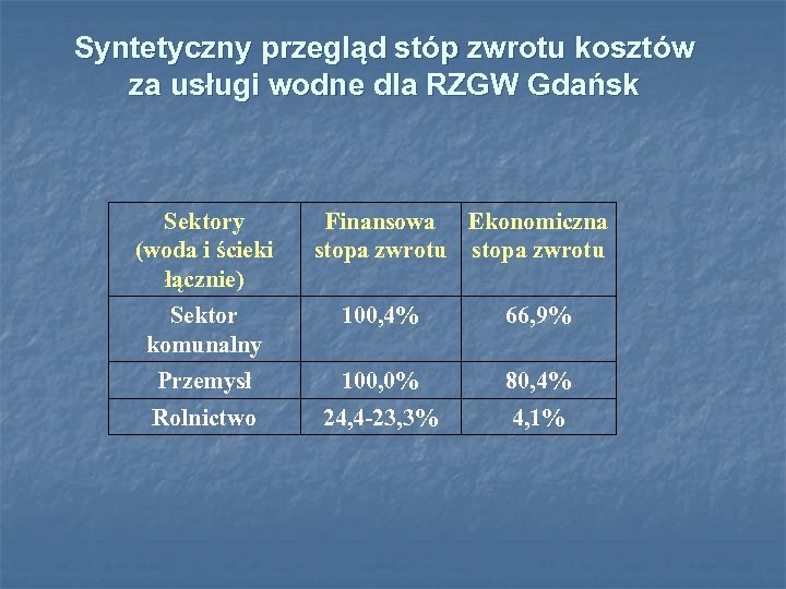 Syntetyczny przegląd stóp zwrotu kosztów za usługi wodne dla RZGW Gdańsk Sektory (woda i