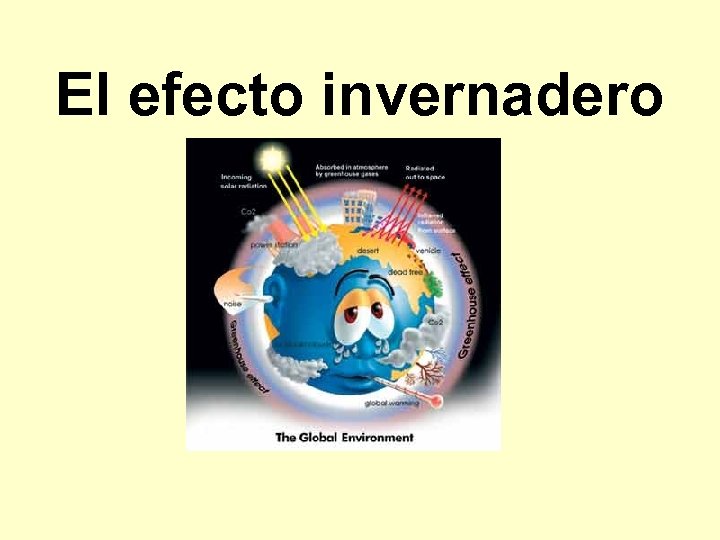 El efecto invernadero 