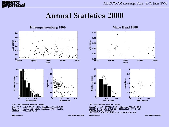 AEROCOM meeting, Paris, 2. -3. June 2003 Annual Statistics 2000 