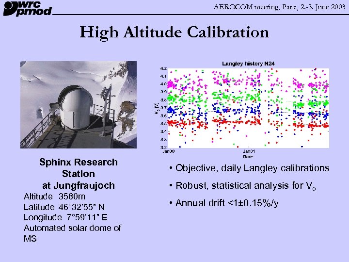 AEROCOM meeting, Paris, 2. -3. June 2003 High Altitude Calibration Sphinx Research Station at
