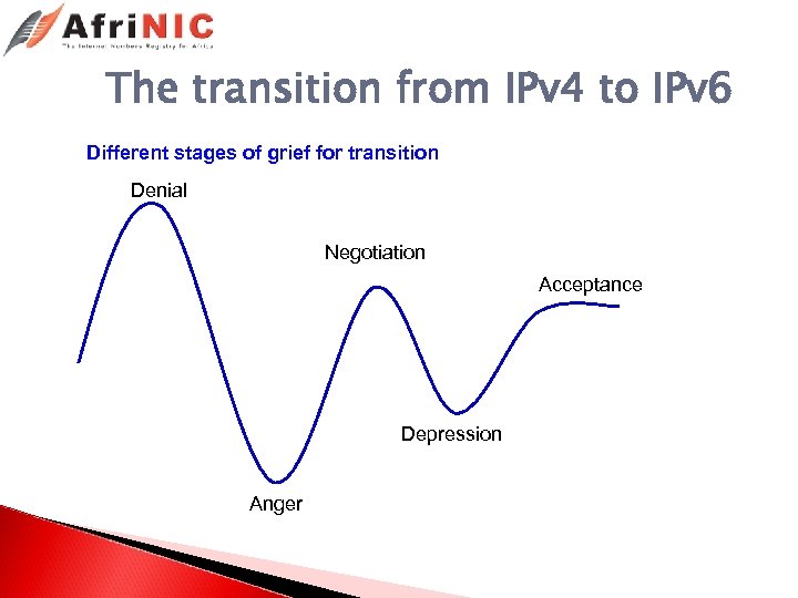 The transition from IPv 4 to IPv 6 Different stages of grief for transition