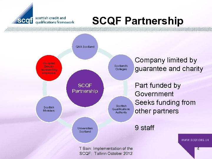 SCQF Partnership QAA Scotland Co-opted Director representing employers Scotland’s Colleges SCQF Partnership Scottish Qualifications