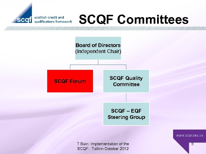 SCQF Committees Board of Directors (Independent Chair) SCQF Forum SCQF Quality Committee SCQF –