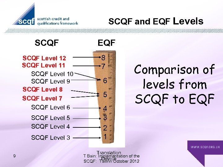 SCQF and EQF Levels SCQF Level 12 SCQF Level 11 SCQF Level 10 SCQF