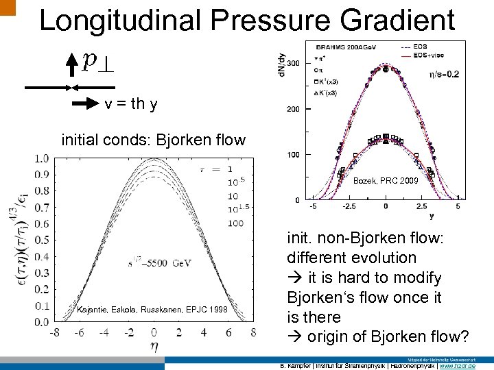 Longitudinal Pressure Gradient v = th y initial conds: Bjorken flow Bozek, PRC 2009