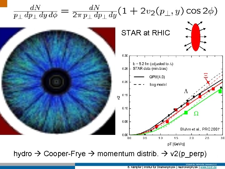 STAR at RHIC Bluhm et al. , PRC 2007 hydro Cooper-Frye momentum distrib. v
