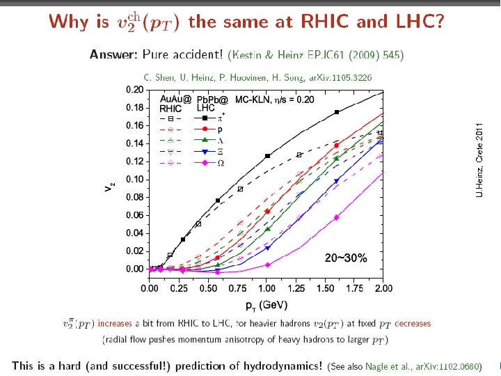 U. Heinz, Crete 2011 B. Kämpfer | Institut für Strahlenphysik | Hadronenphysik | www.