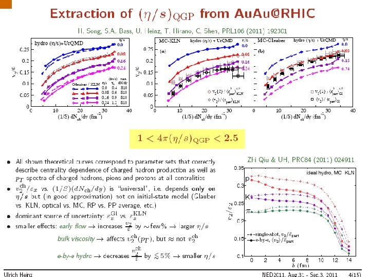 B. Kämpfer | Institut für Strahlenphysik | Hadronenphysik | www. hzdr. de 