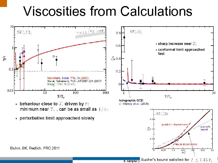 Viscosities from Calculations Bluhm, BK, Redlich, PRC 2011 B. Kämpfer | Institut für Strahlenphysik
