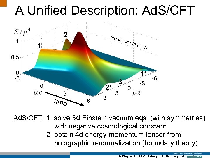 A Unified Description: Ad. S/CFT 2 Che sler, 1 Yaff e, P RL 2