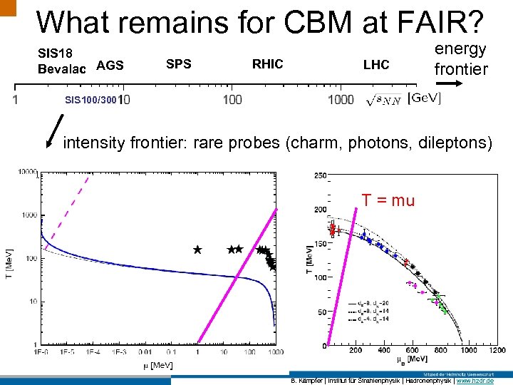 What remains for CBM at FAIR? SIS 18 Bevalac AGS SPS RHIC LHC energy