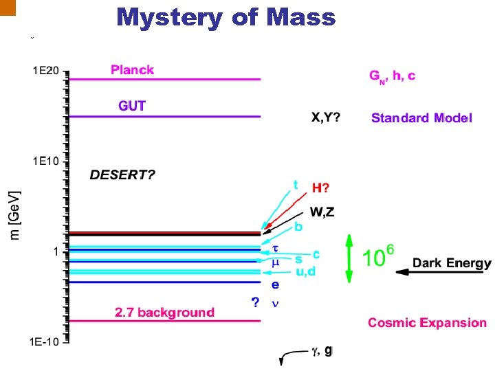 Mystery of Mass B. Kämpfer | Institut für Strahlenphysik | Hadronenphysik | www. hzdr.