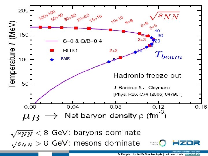 FAIR B. Kämpfer | Institut für Strahlenphysik | Hadronenphysik | www. hzdr. de 