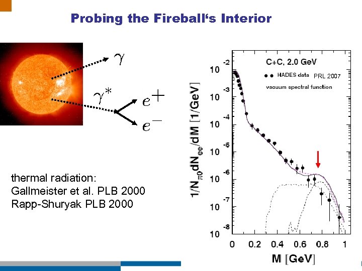 Probing the Fireball‘s Interior PRL 2007 thermal radiation: Gallmeister et al. PLB 2000 Rapp-Shuryak