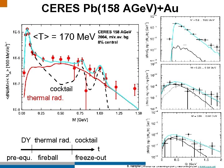 CERES Pb(158 AGe. V)+Au <T> = 170 Me. V cocktail thermal rad. DY thermal