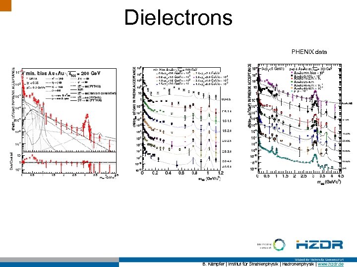 Dielectrons PHENIX data B. Kämpfer | Institut für Strahlenphysik | Hadronenphysik | www. hzdr.