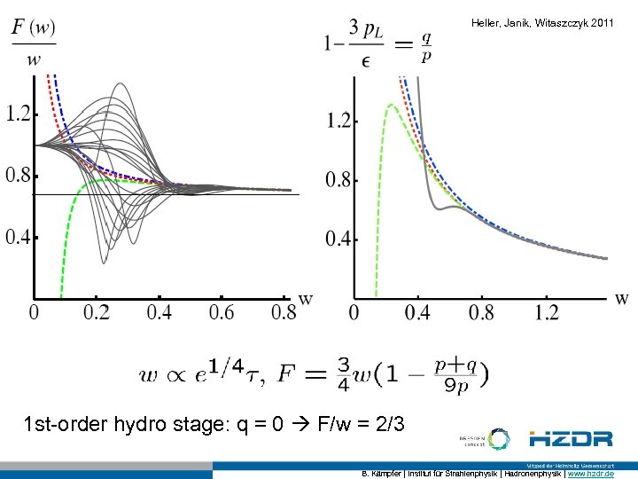 Heller, Janik, Witaszczyk 2011 1 st-order hydro stage: q = 0 F/w = 2/3
