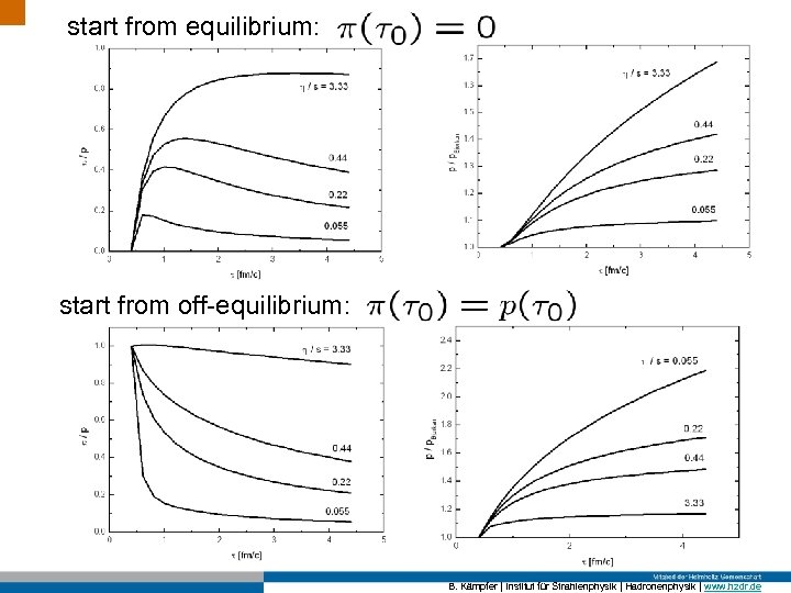start from equilibrium: start from off-equilibrium: B. Kämpfer | Institut für Strahlenphysik | Hadronenphysik
