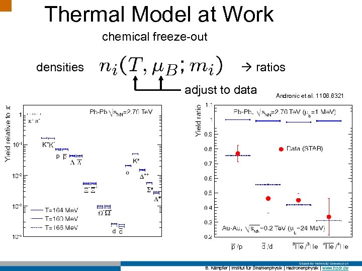 Thermal Model at Work chemical freeze-out densities ratios adjust to data Andronic et al.