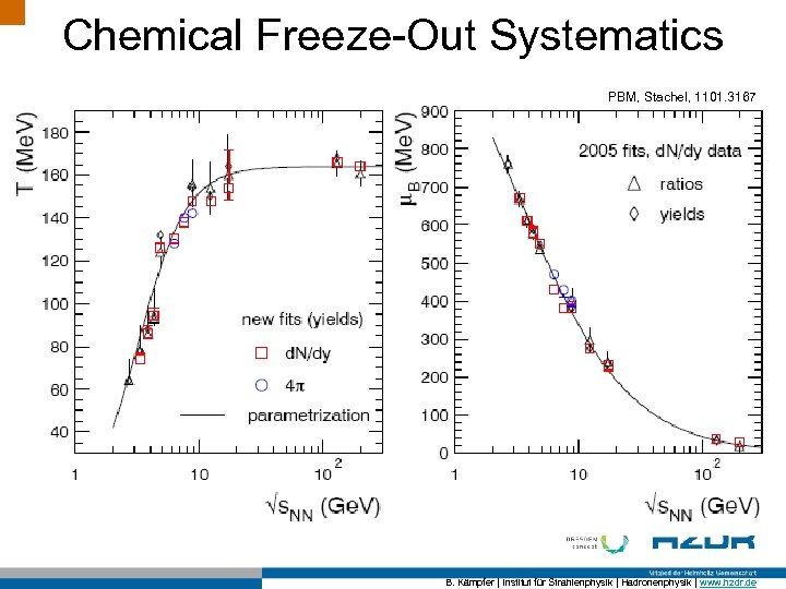 Chemical Freeze-Out Systematics PBM, Stachel, 1101. 3167 B. Kämpfer | Institut für Strahlenphysik |